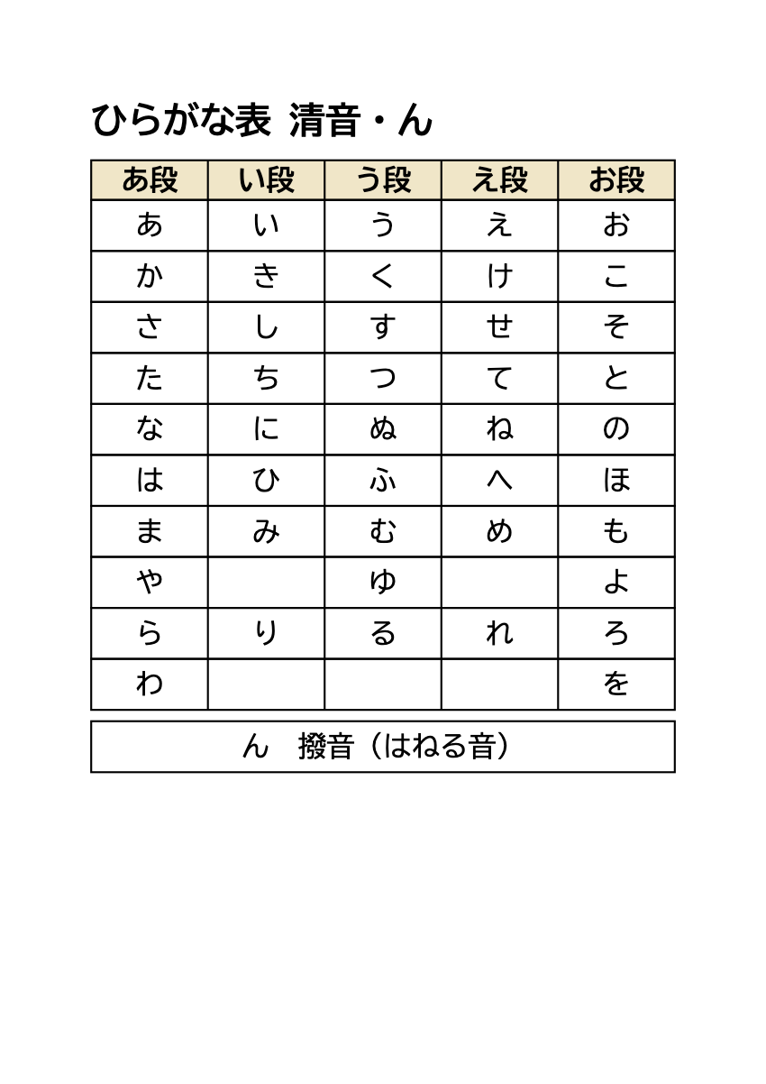 ひらがな表を無料で印刷・大きい文字の五十音表PDFの印刷プレビュー。1ページ目、22ポイント、A4