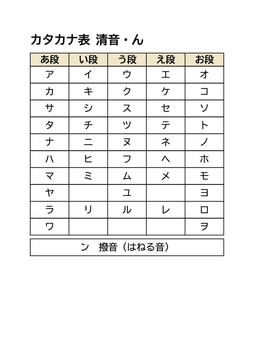 カタカナ表を無料で印刷・大きい文字の五十音表PDFの印刷プレビュー。1ページ目、22ポイント、A4