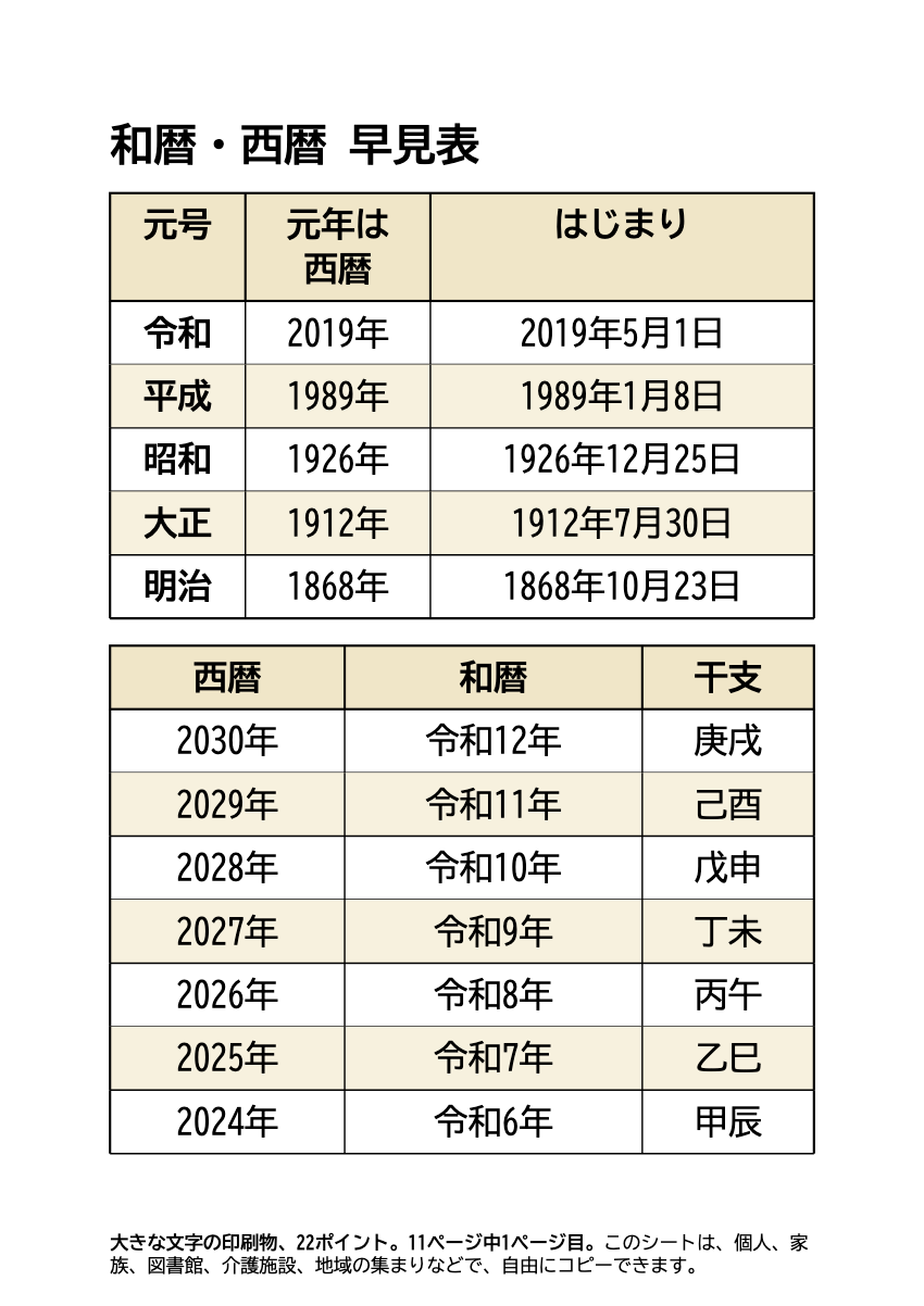 和暦・西暦 早見表 大きい文字（明治から令和まで）の印刷プレビュー。1ページ目、22ポイント、A4