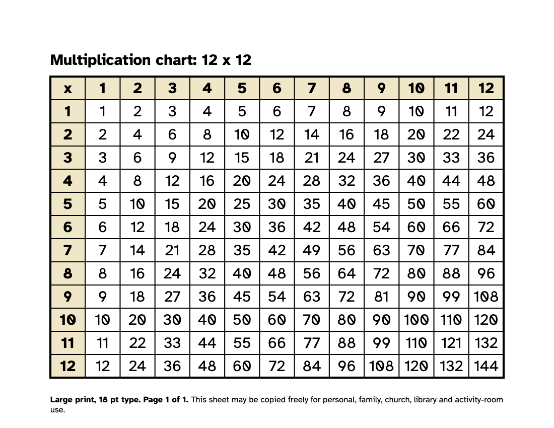 Preview of the Large Print Multiplication Chart: Free 12 x 12 PDF printable, page 1, 18 point type on US Letter paper